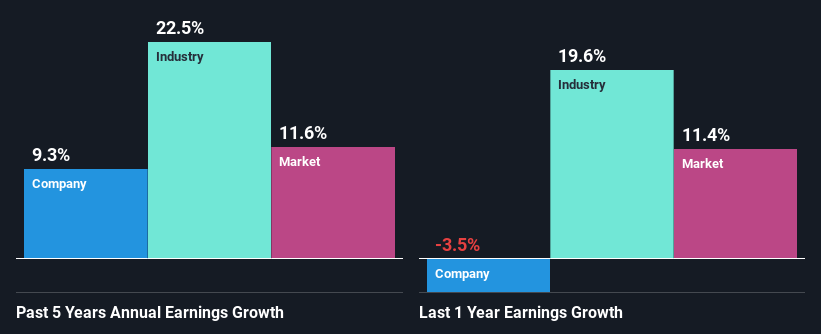 past-earnings-growth