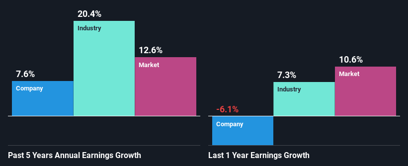 past-earnings-growth