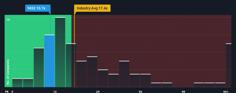 pe-multiple-vs-industry