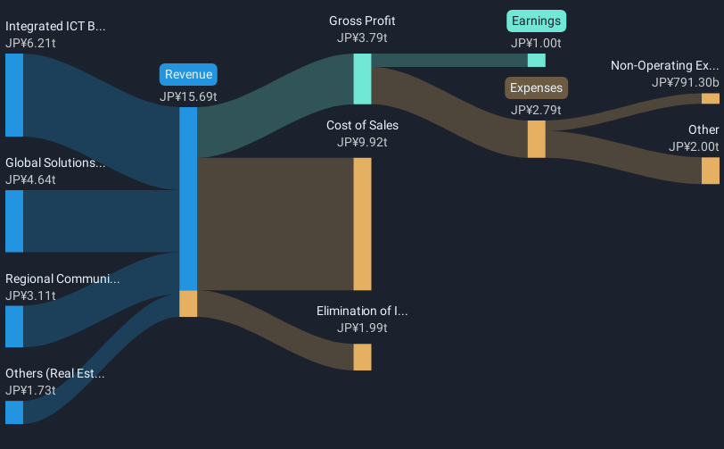 revenue-and-expenses-breakdown