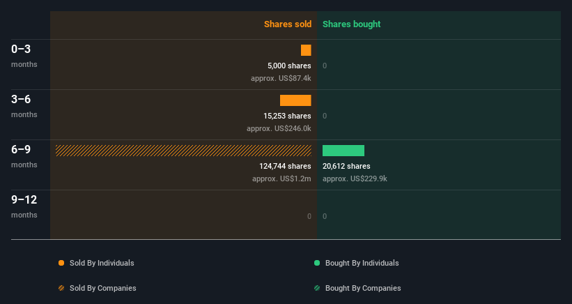 insider-trading-volume
