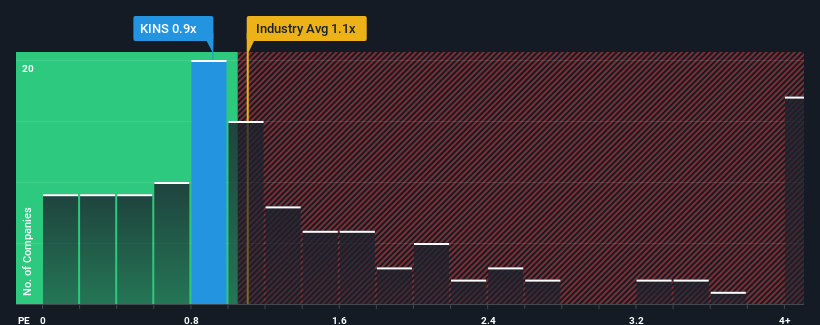 ps-multiple-vs-industry