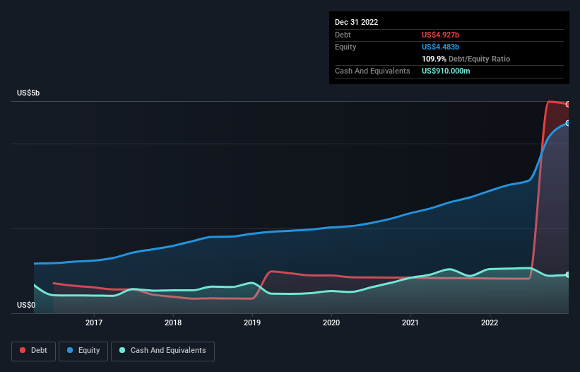 debt-equity-history-analysis