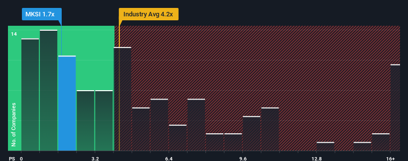 ps-multiple-vs-industry