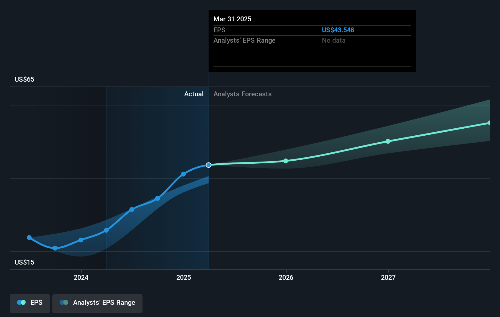 earnings-per-share-growth
