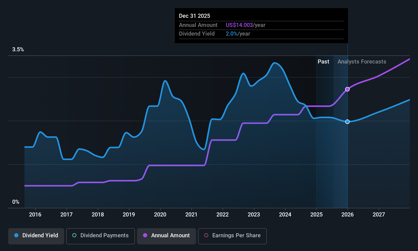 historic-dividend