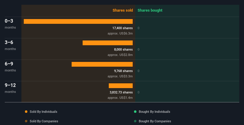 insider-trading-volume