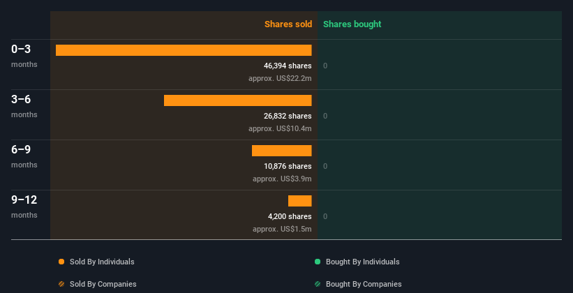 insider-trading-volume