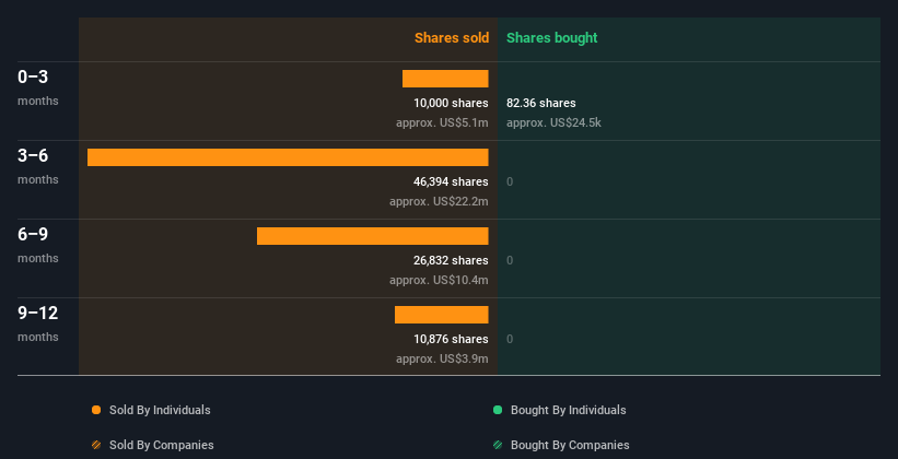 insider-trading-volume