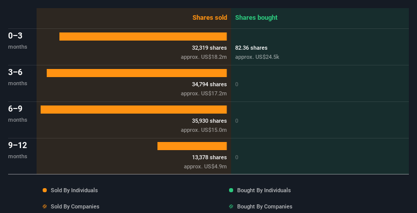 insider-trading-volume