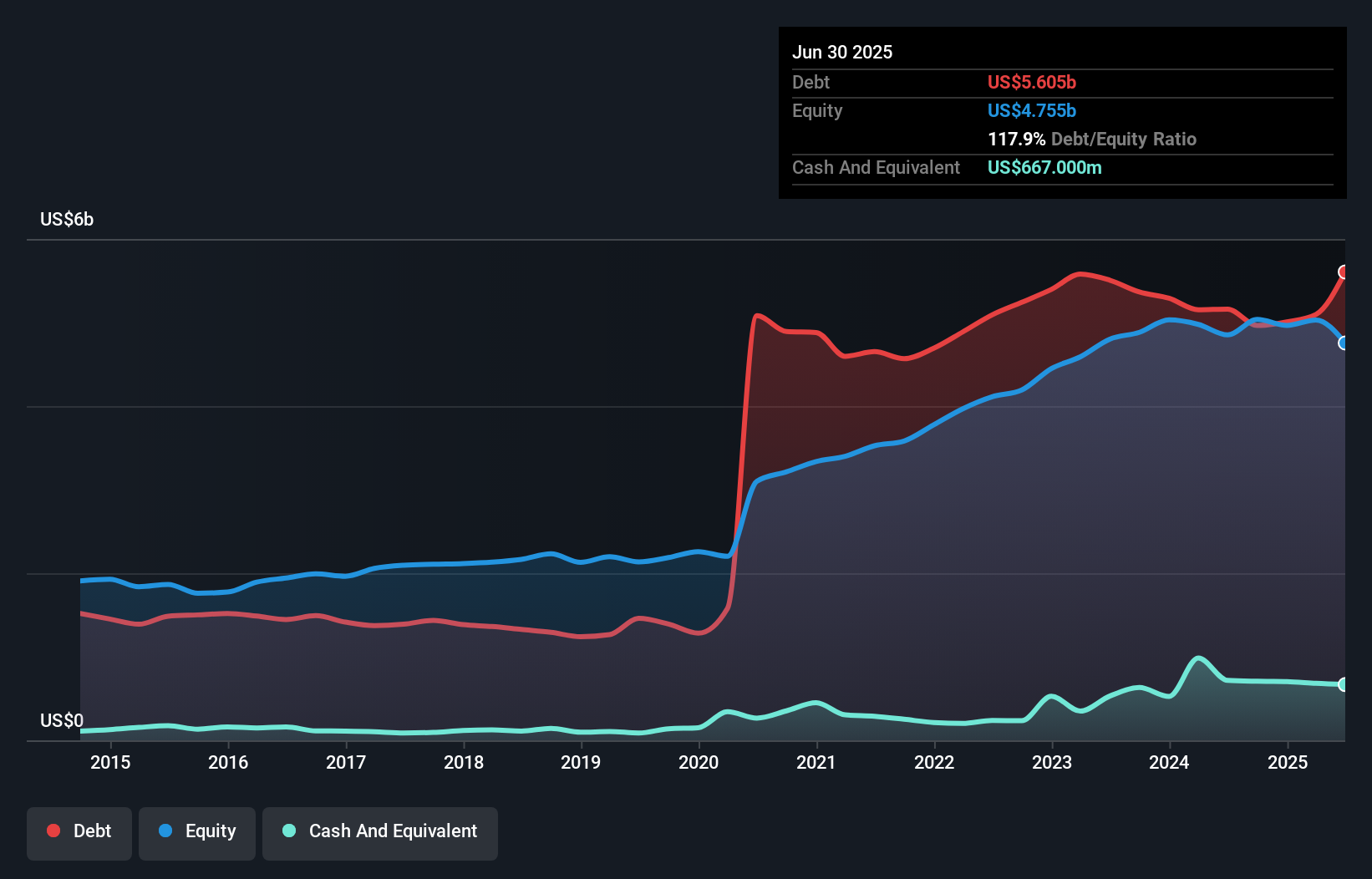 WESCO International (NYSE:WCC) Has A Somewhat Strained Balance Sheet ...