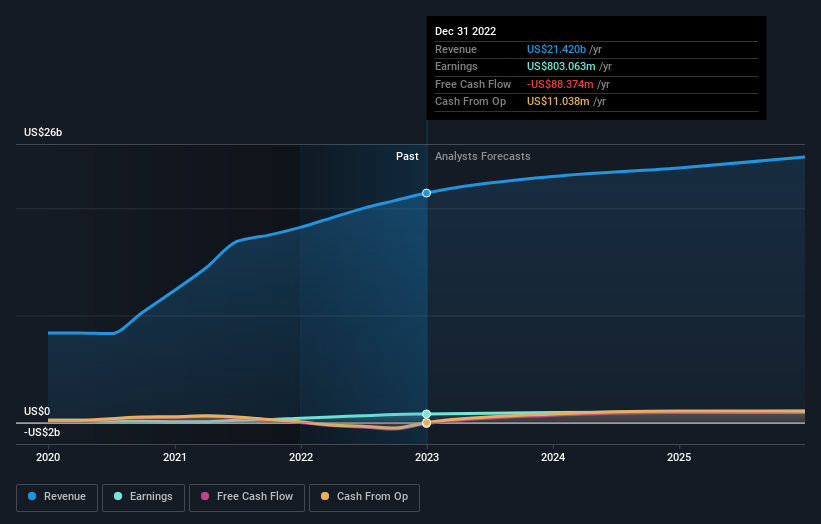 earnings-and-revenue-growth