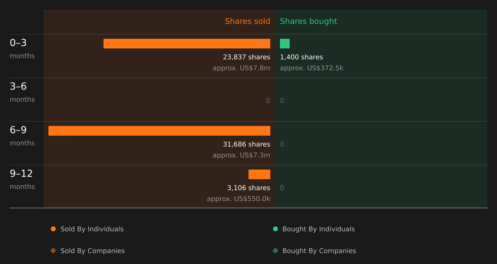 insider-trading-volume