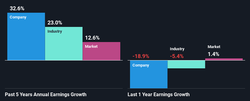 past-earnings-growth