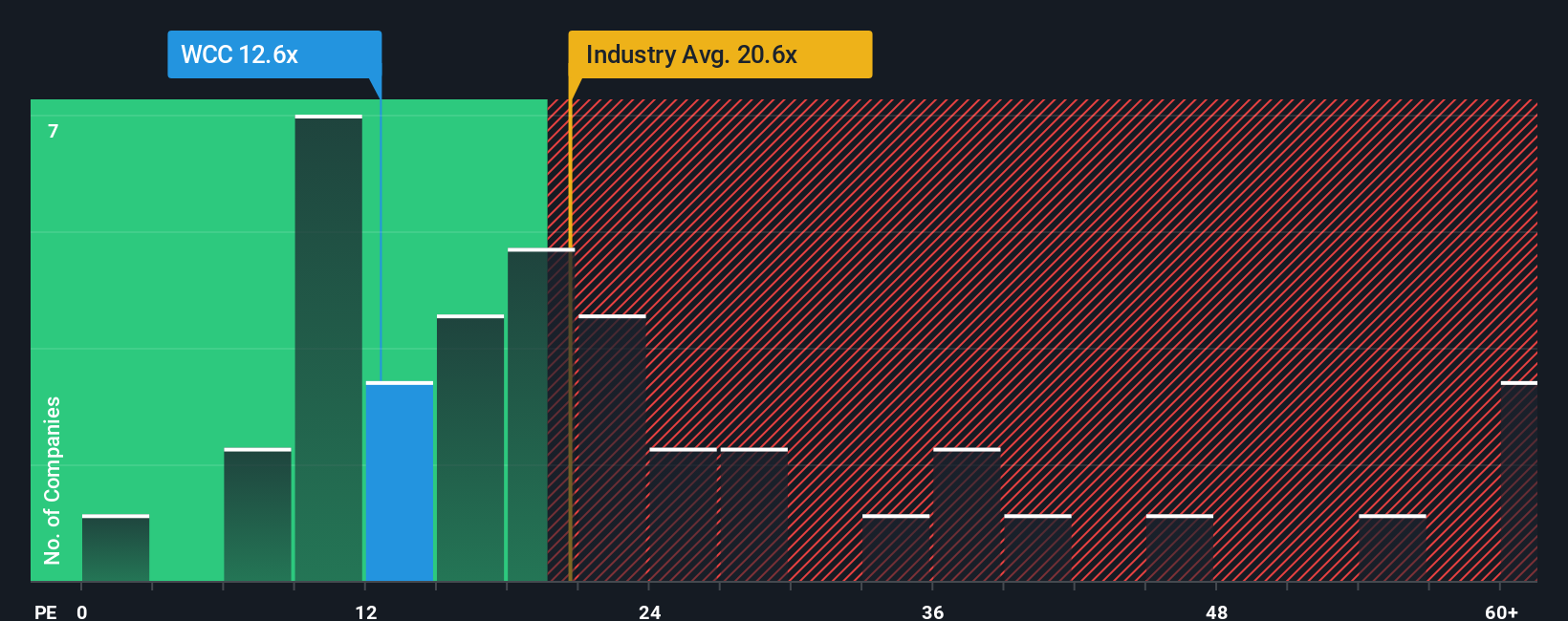 pe-multiple-vs-industry