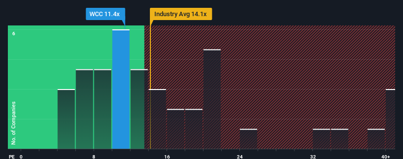 pe-multiple-vs-industry