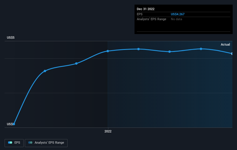 earnings-per-share-growth