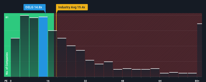 Delta Galil Industries Company Profile: Stock Performance