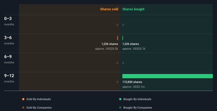 insider-trading-volume