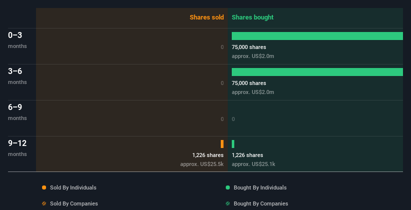 insider-trading-volume