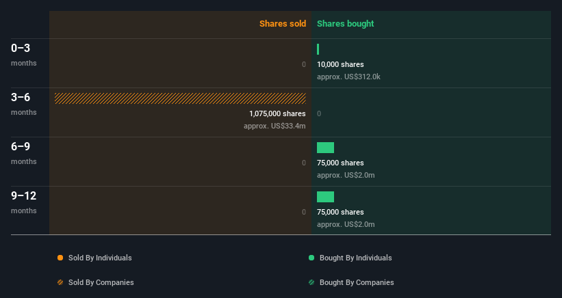 insider-trading-volume