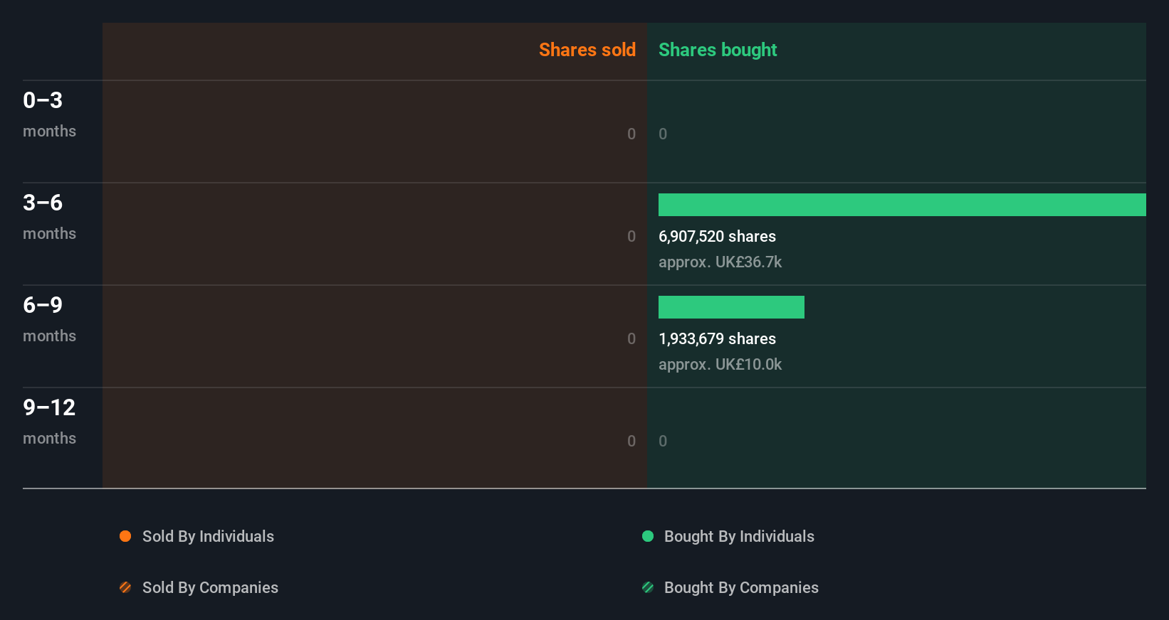 insider-trading-volume