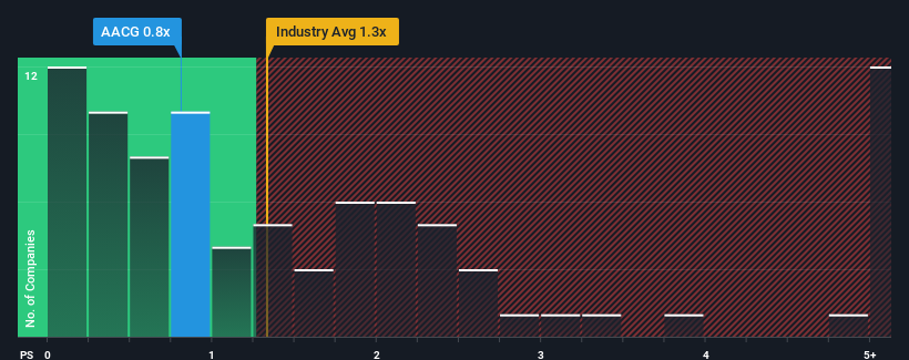 ps-multiple-vs-industry