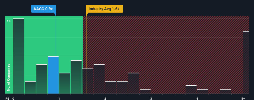 ps-multiple-vs-industry