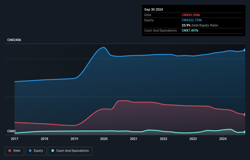 debt-equity-history-analysis