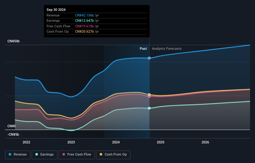 earnings-and-revenue-growth