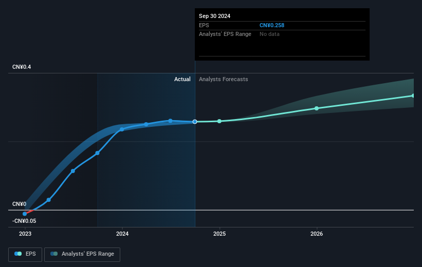 earnings-per-share-growth