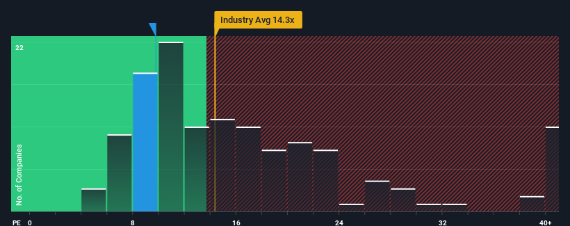 pe-multiple-vs-industry