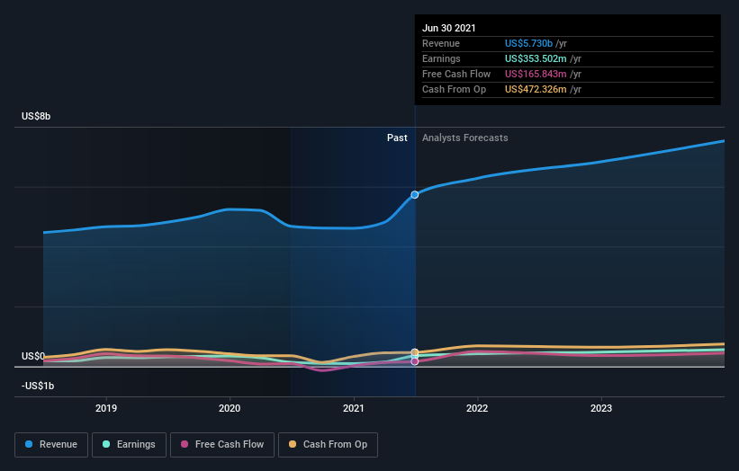 earnings-and-revenue-growth