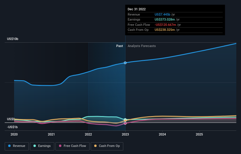 earnings-and-revenue-growth