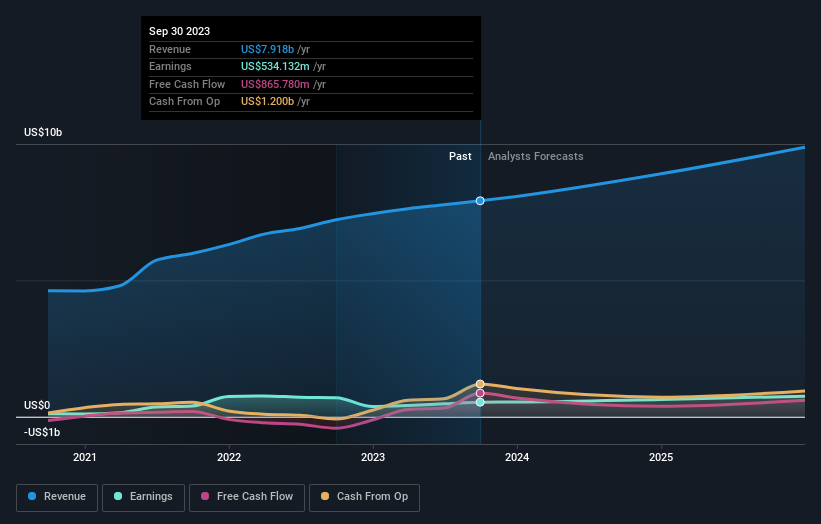 earnings-and-revenue-growth