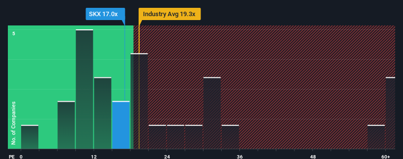 pe-multiple-vs-industry