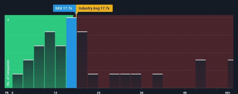 pe-multiple-vs-industry