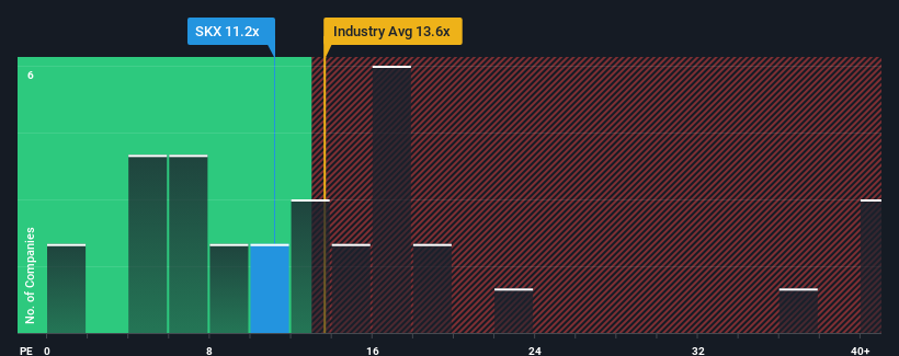 pe-multiple-vs-industry