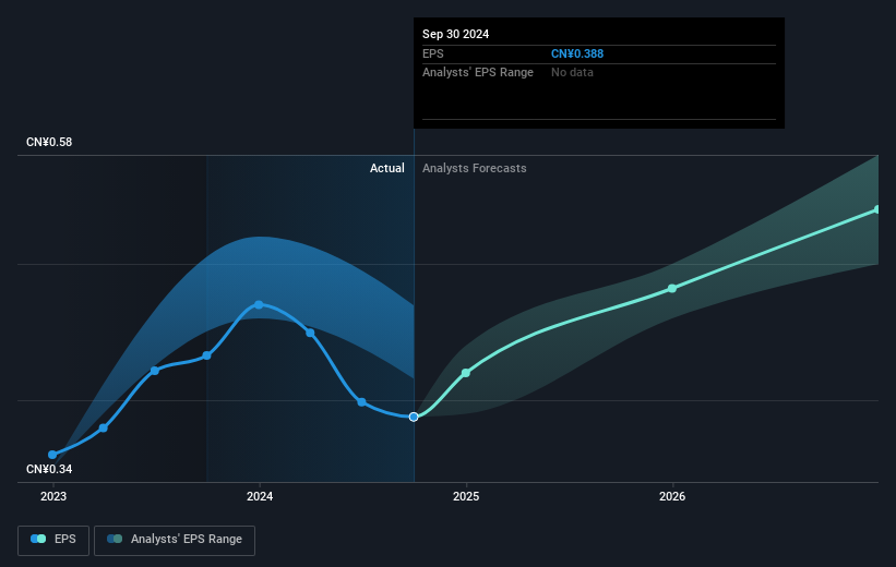 earnings-per-share-growth