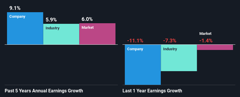 past-earnings-growth