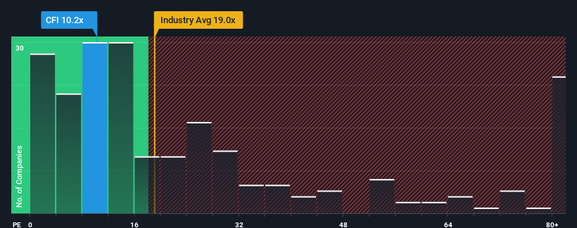 pe-multiple-vs-industry