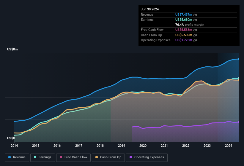 earnings-and-revenue-history