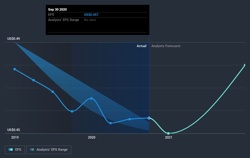 earnings-per-share-growth