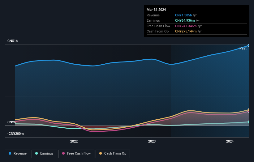 earnings-and-revenue-growth