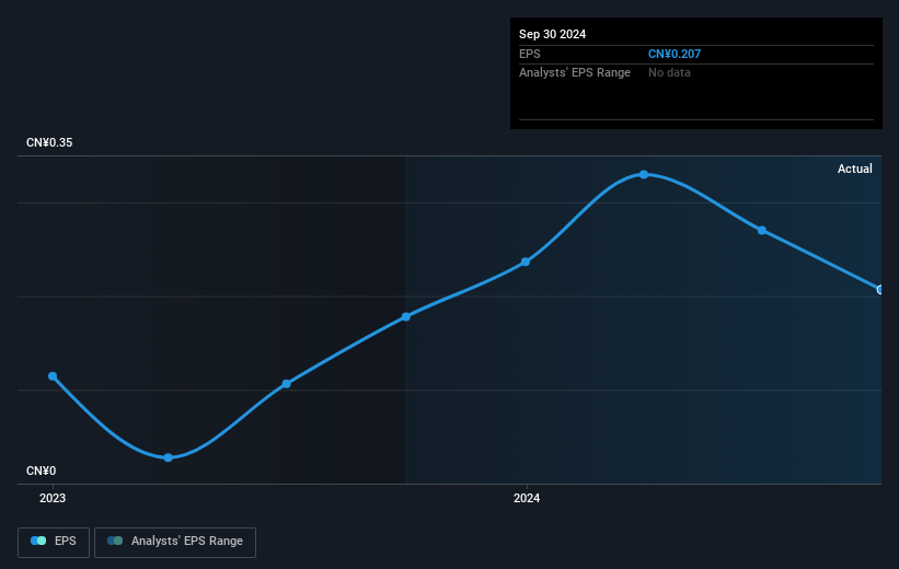 earnings-per-share-growth