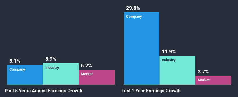 past-earnings-growth