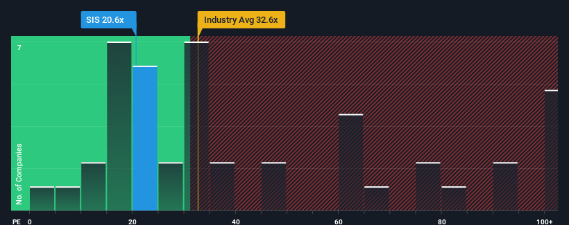 pe-multiple-vs-industry