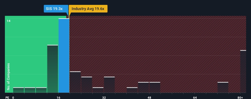 pe-multiple-vs-industry