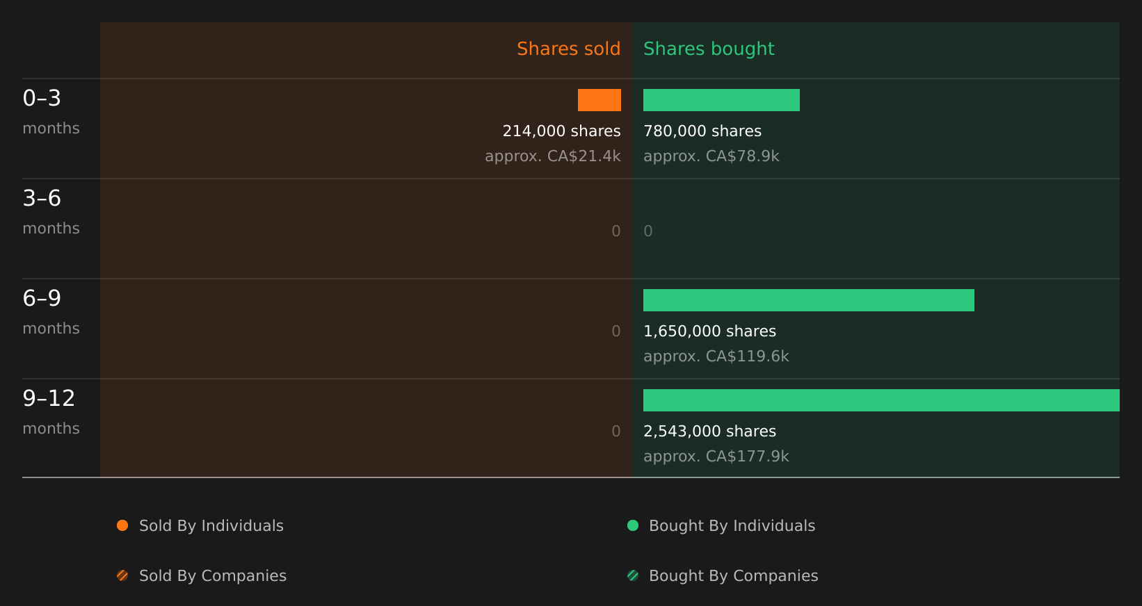 insider-trading-volume