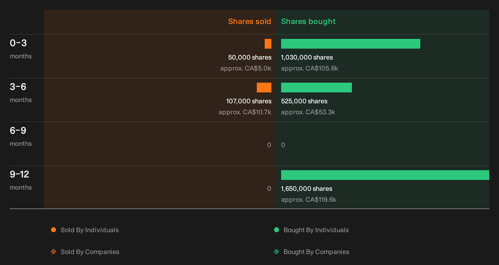 insider-trading-volume